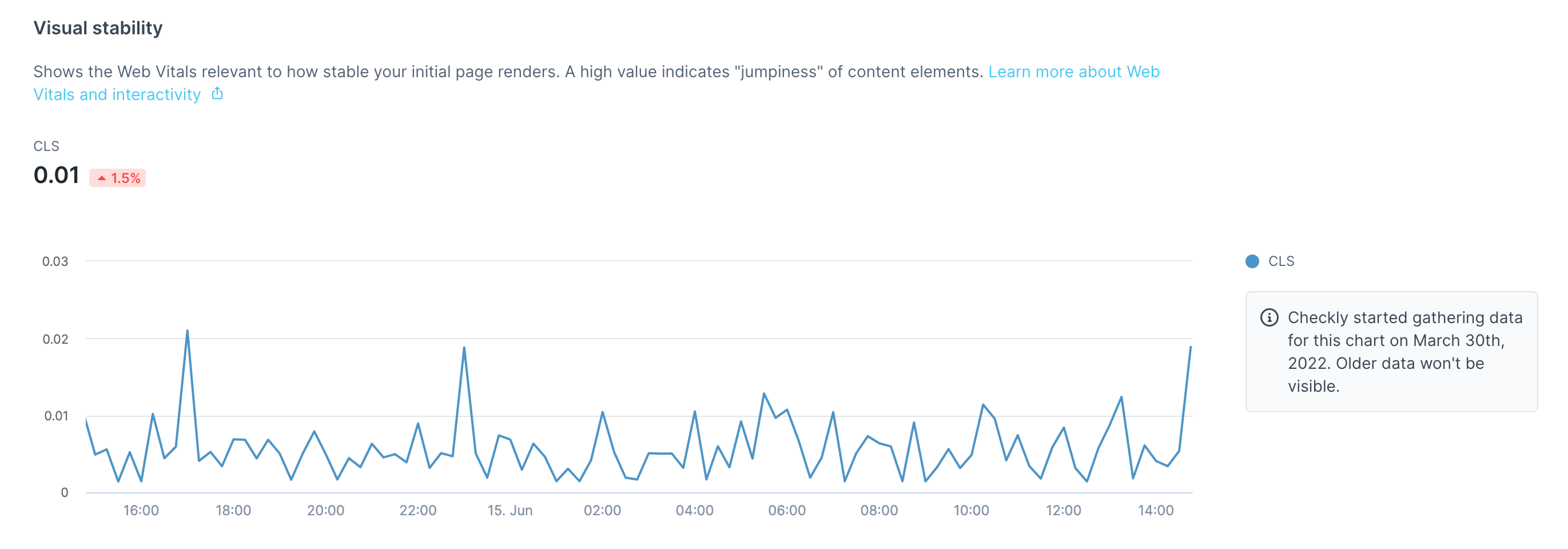 check overview visual stability graph